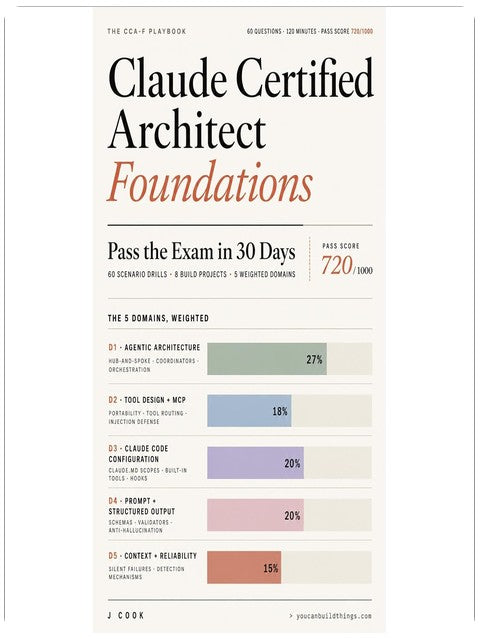 Claude Certified Architect Foundations Playbook: Pass the CCA-F Exam in 30 days with 60 Scenario Drills and 8 Build Projects