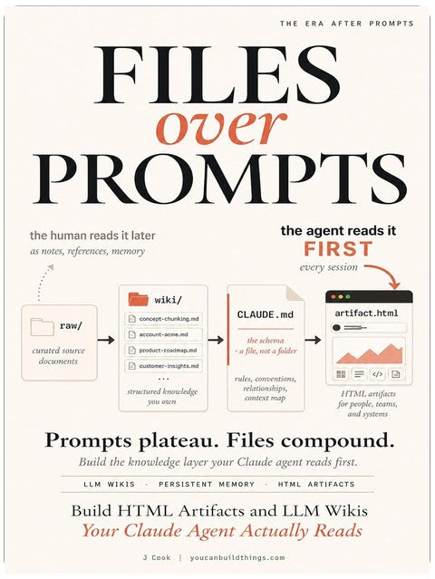Files Over Prompts: Build HTML Artifacts and LLM Wikis Your Claude Agent Actually Reads (AI Memory Playbooks Book 3)